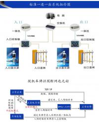 车牌识别系统解决方案